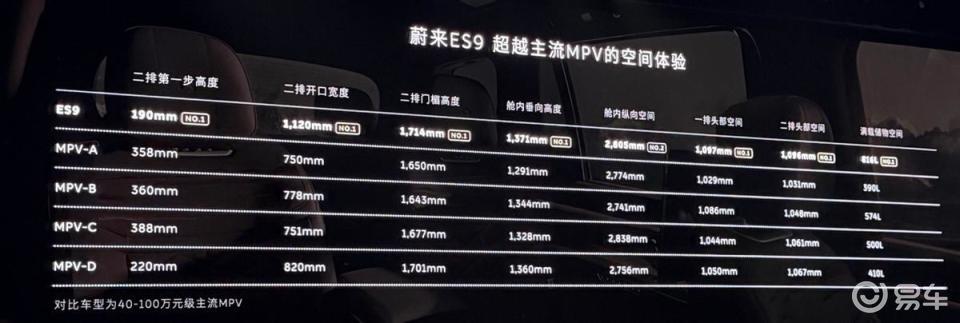 42万就能拥有蔚来ES9?预售价击穿旗舰豪华SUV底线