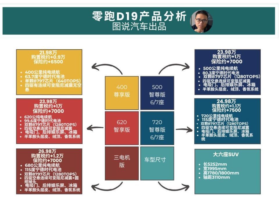 零跑D19和智己LS8价格公布后，看什么都觉得贵了