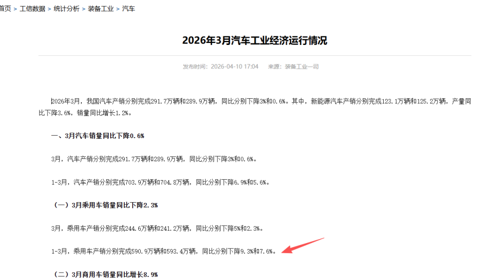 4款SUV上市即下调售价，价格战才刚刚开始