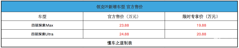 2026款领克09四驱探索版,限时19.88万起