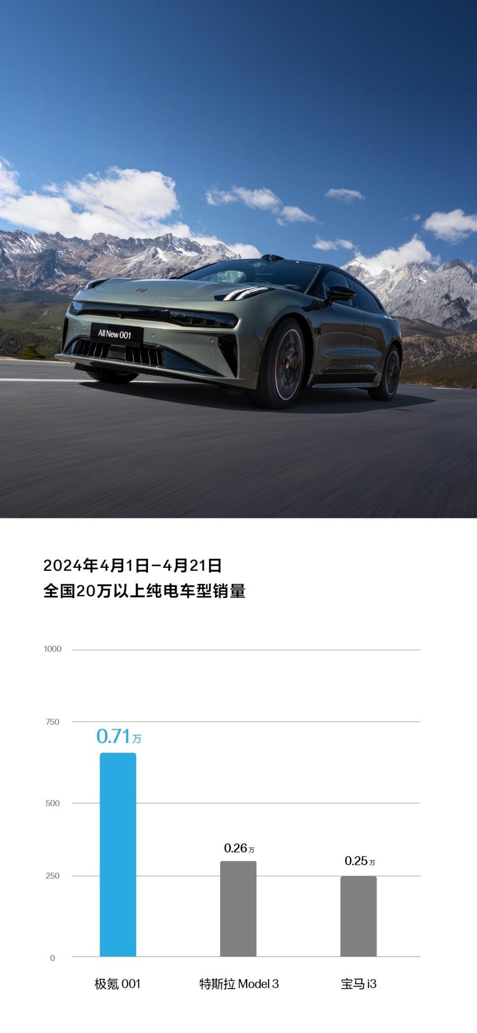 榜首易得难守，中国纯电新势力冠军极氪能否笑到最后？_易车