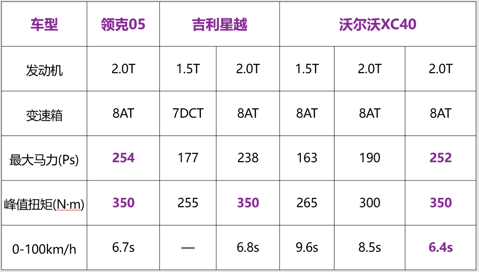 吉利领克05参数图片