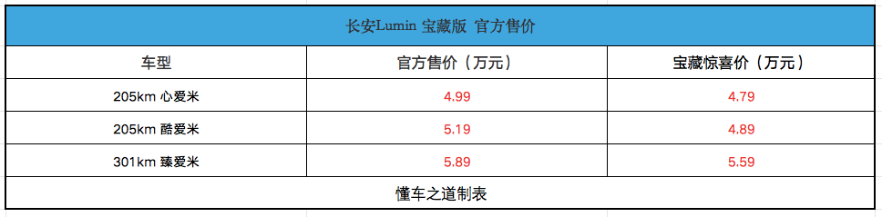 长安Lumin 宝藏版售4.99万起,轴距加长