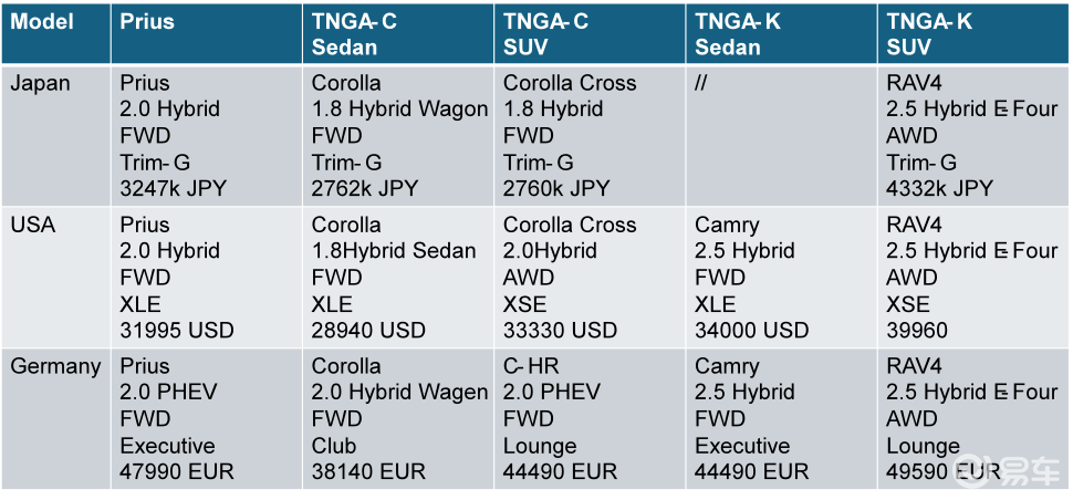 海外试驾第五代丰田普锐斯:假装有乐趣 | 驾仕阅读