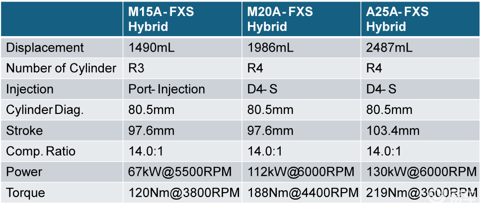 海外试驾第五代丰田普锐斯:假装有乐趣 | 驾仕阅读