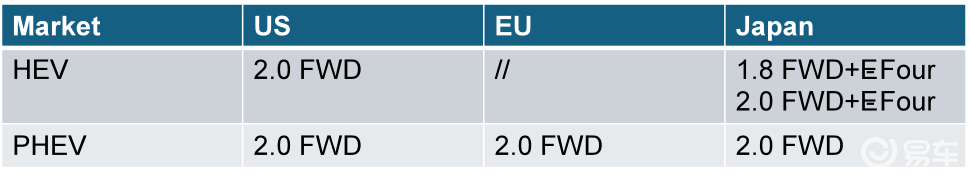 海外试驾第五代丰田普锐斯:假装有乐趣 | 驾仕阅读