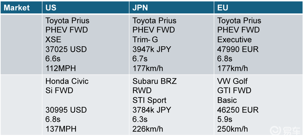 海外试驾第五代丰田普锐斯:假装有乐趣 | 驾仕阅读