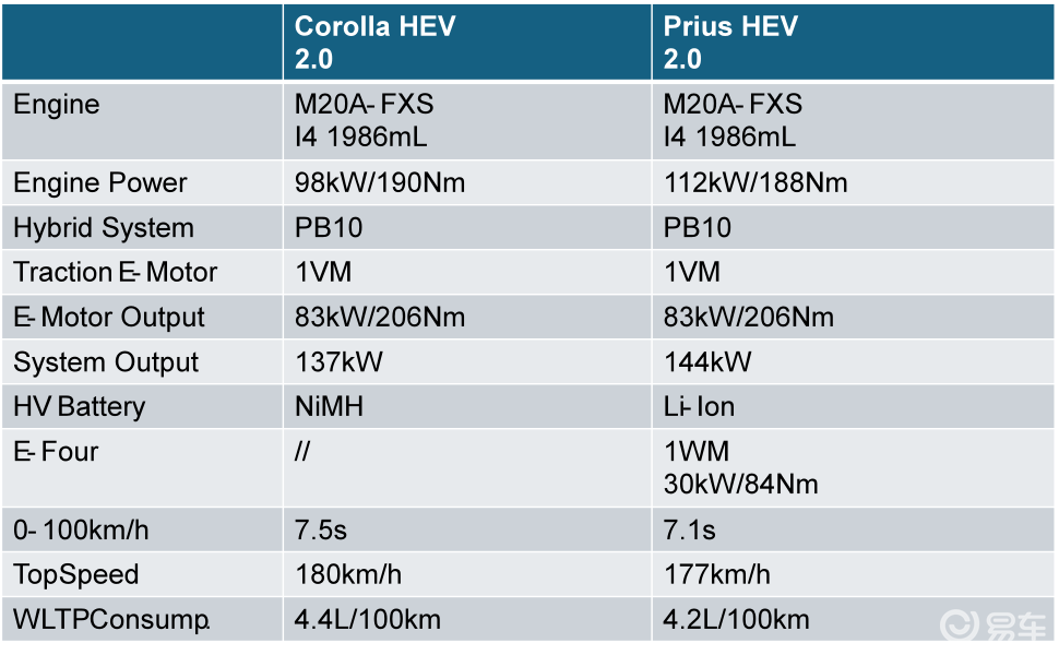 海外试驾第五代丰田普锐斯:假装有乐趣 | 驾仕阅读