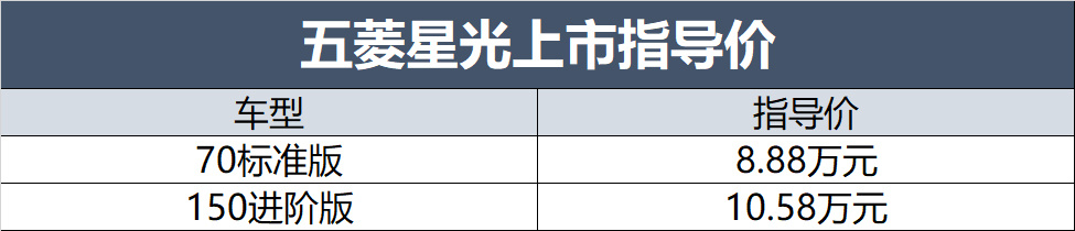 五菱星光售价8.88万元起 跟比亚迪秦PLUS比该选谁？