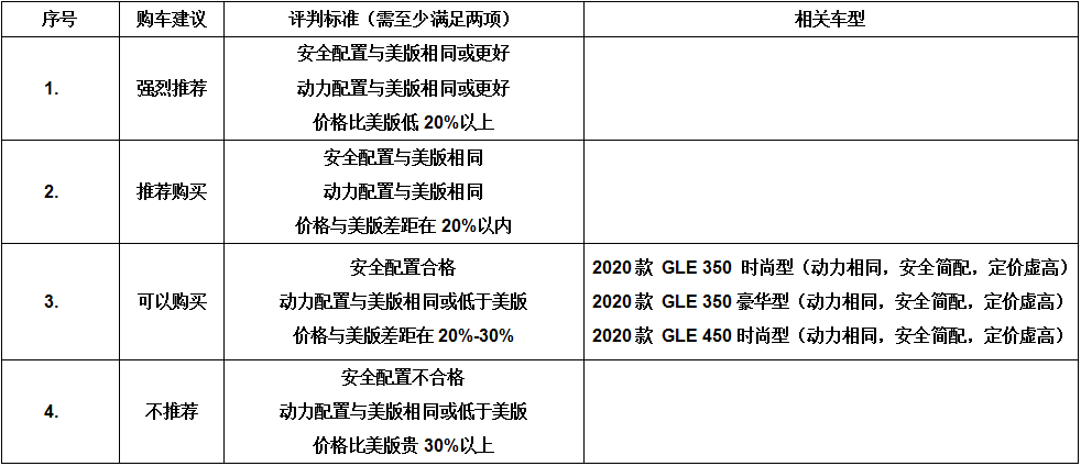 美国税率和中国税率对比 0bd87675935443ea9789e5da669a877c.png