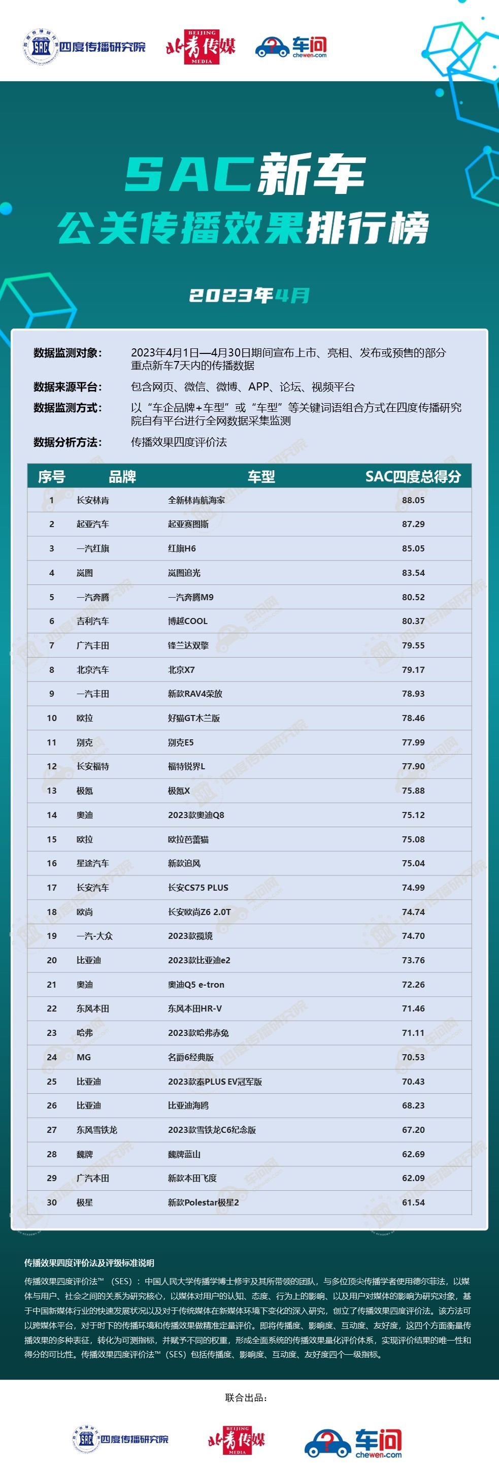 4月30款新车公关传播效果排行榜：极星2排名垫底_易车