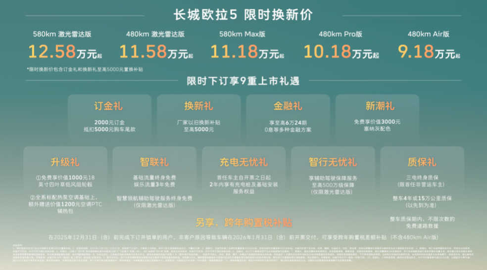 欧拉5限时换新价9.18万元起,重塑A级纯电SUV标杆!