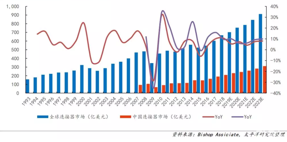 聚焦行业热点趋势深圳连接器线束展即将盛大开幕 养生食品网 养生食品行业门户网站 养生食品行业综合服务平台