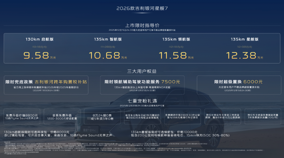 限时9.58万起,2026款吉利银河星舰7 EM-i上市
