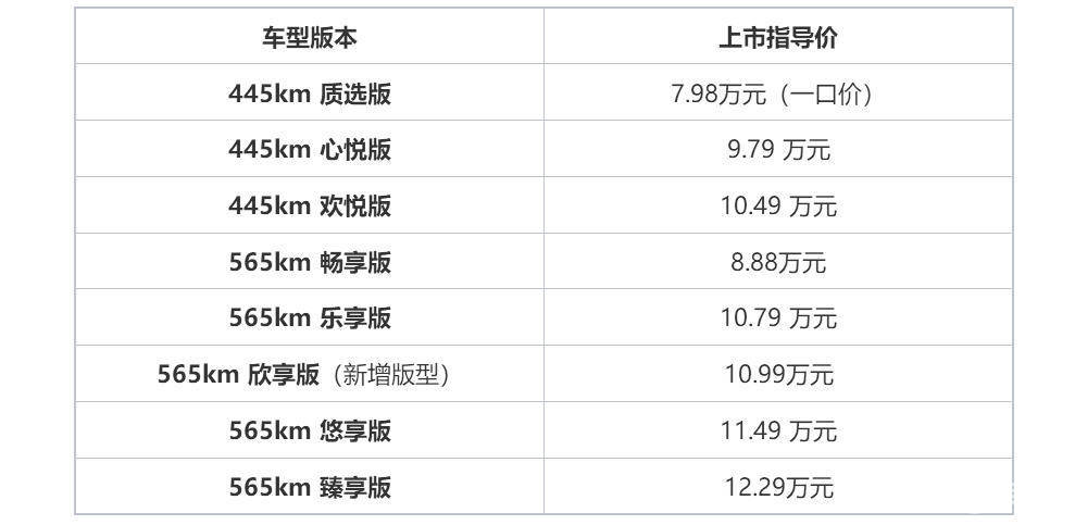 售价只要10.99万？2750轴距的悦意03上市