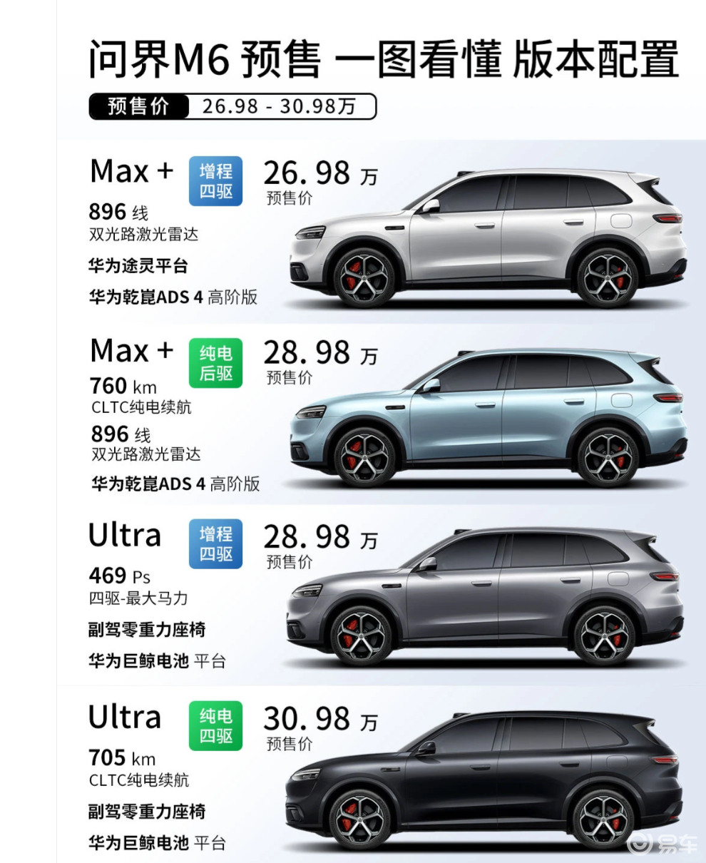 客观解析问界 M6：26.98 万起标配华为智驾