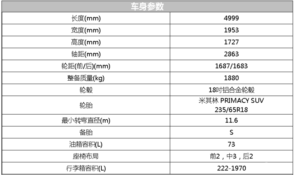 70项全系标配雪佛兰开拓者入门配置公布