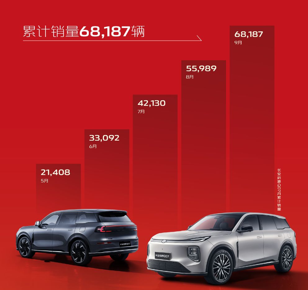 长安启源Q07天枢智能激光版上新，15.68万起售