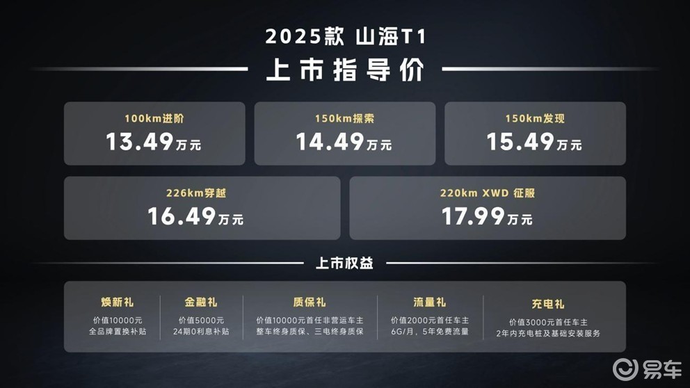 2025款捷途山海T1上市