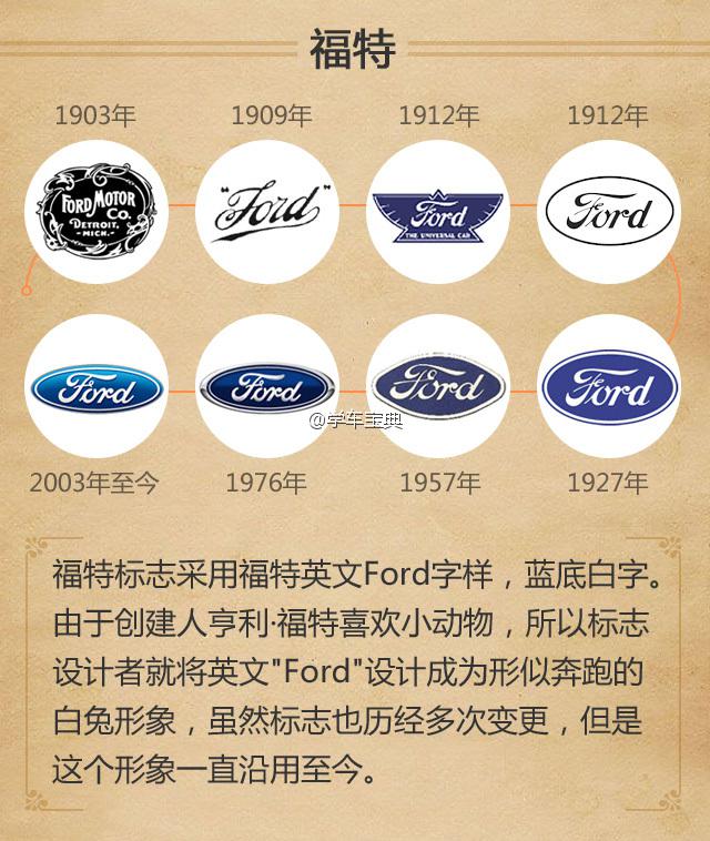 车标的演变 快来看看你认识几个