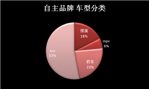 旅游和旅行的区别到底在哪？三组大数据告诉你