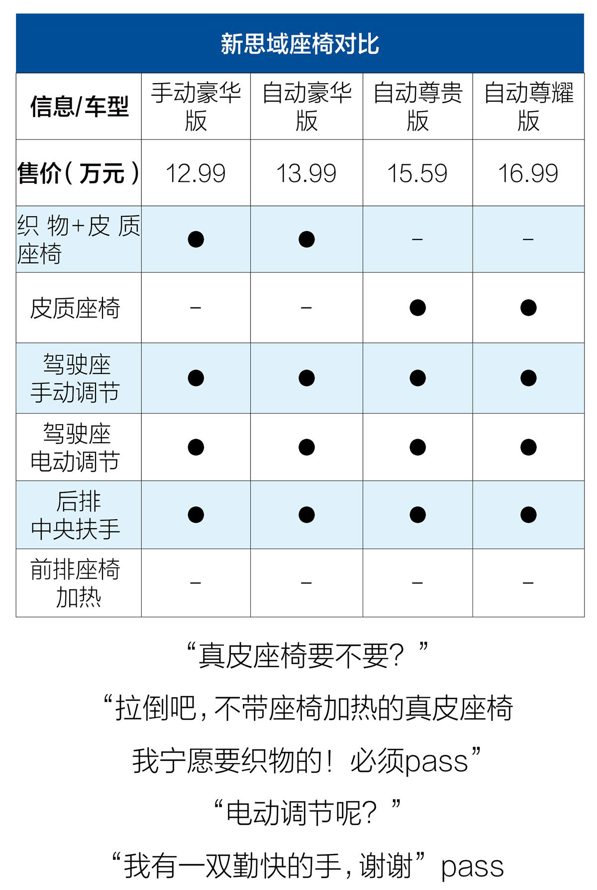 十代思域保养手册图片