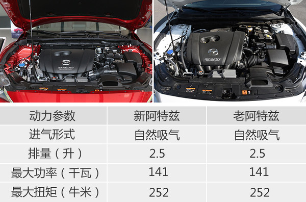 延续运动基因 马自达阿特兹新老配置对比