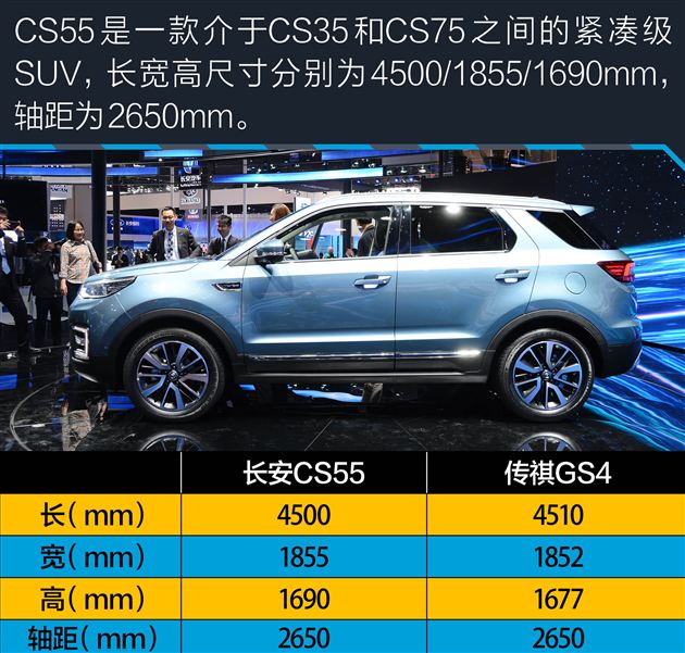 剑指gs4/颜值担当 图解长安cs55