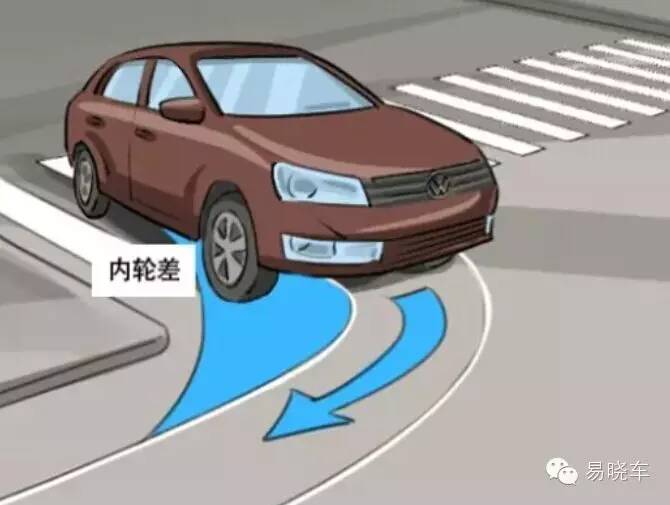 超車盲區:超車看車頭,會車看車尾