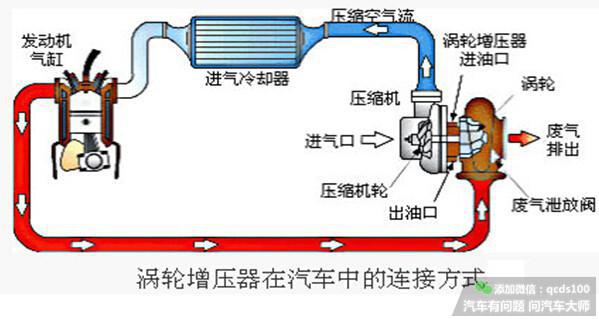 增压器密封环
