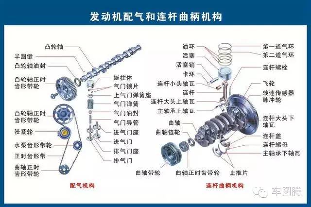 汽车各零部件详细构造图解!珍贵资料,值得收藏_易车