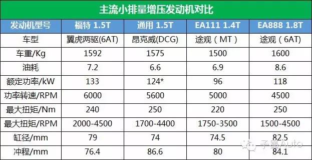 5t为何成黄金排量?