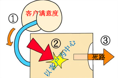 客户满意度是个屁,汽车4s店信了就上当了!_易车