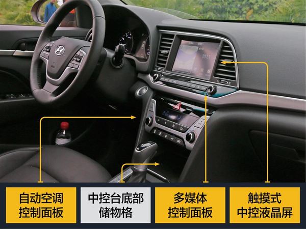 现代领动保险丝盒图解 领动车点烟器保险