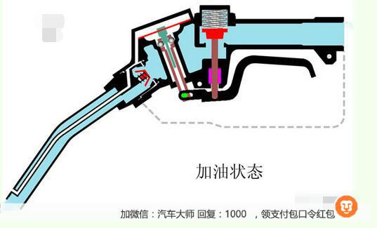 汽车加油枪跳枪原理图片