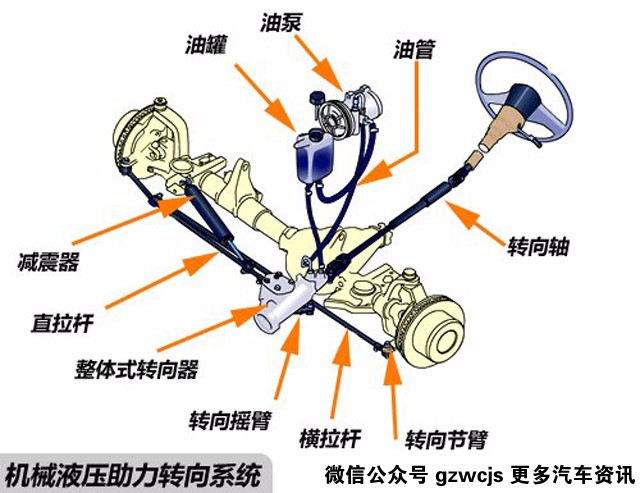 不懂选择助力系统 给你钱都买不到好开的车