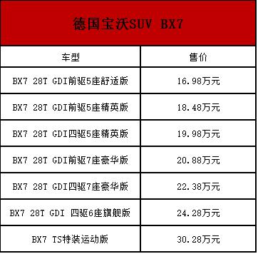 宝沃bx7价格最新优惠图片