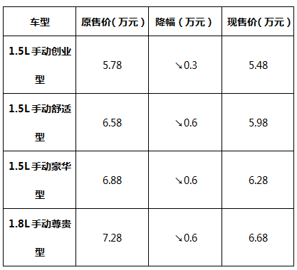 北汽幻速s3官降6000元挑战7座suv市场价