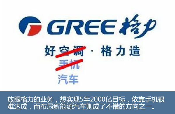 格力正式进军"造车"领域 推纯电动suv