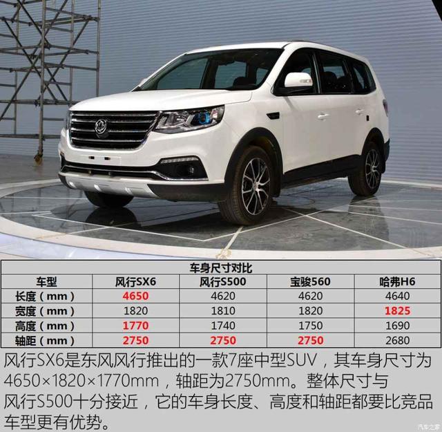 东风旗下的mpv:s500,因此既有7座mpv的大空间和实用性,也有suv的高