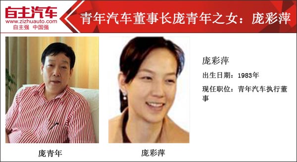 青年汽车董事长庞青年之女:庞彩萍.jpg