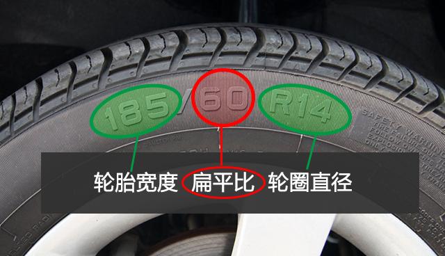 轮胎的扁平比到底意味着什么?