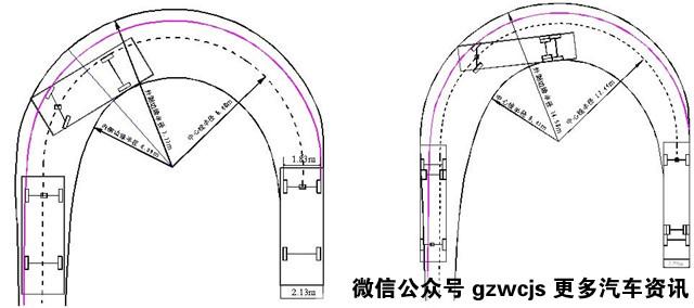 3,轉彎半徑