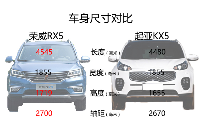 想虎啸山林,没问过我车上的黑科技吗?