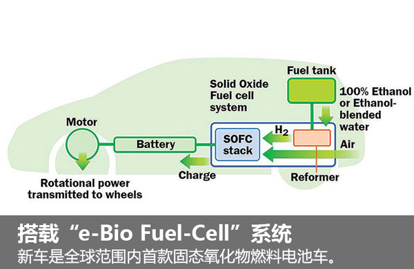 日產推全新燃料電池車 利用生物乙醇發電