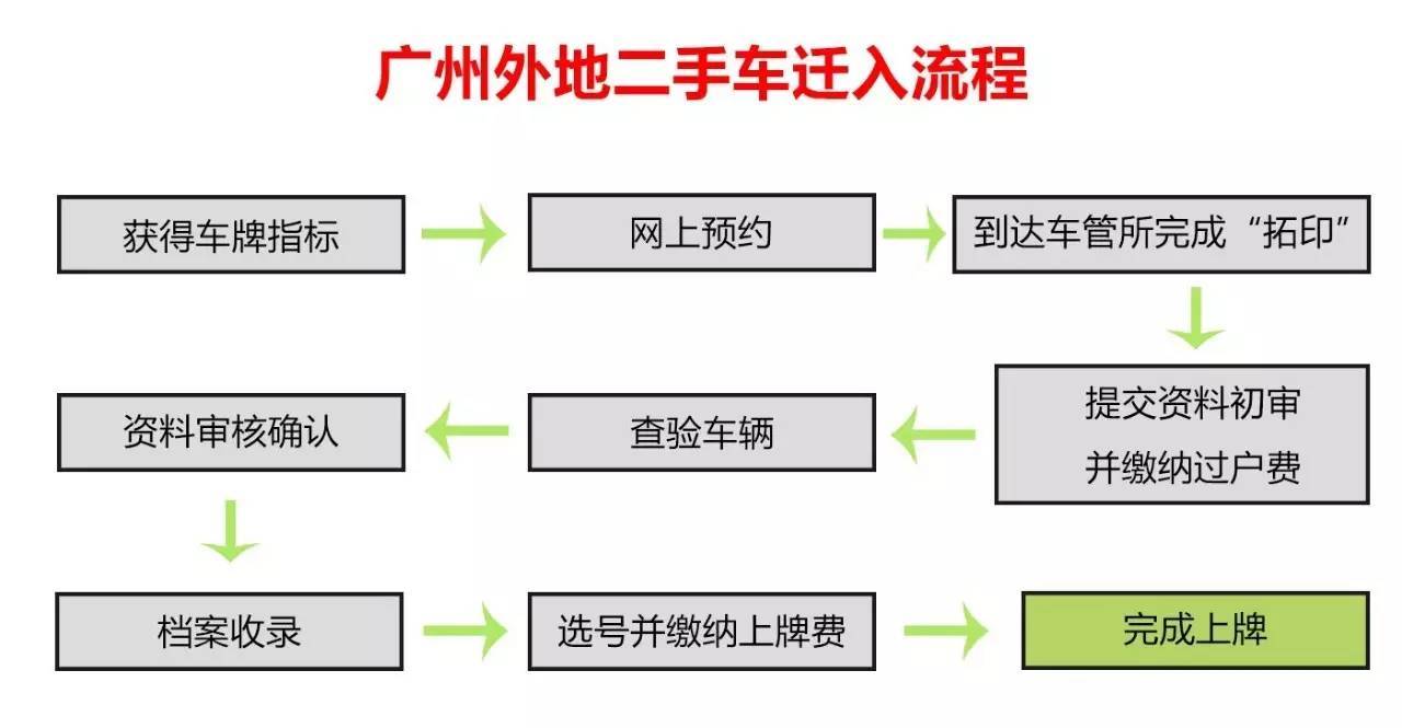 大同二手车交易市场的最新动态