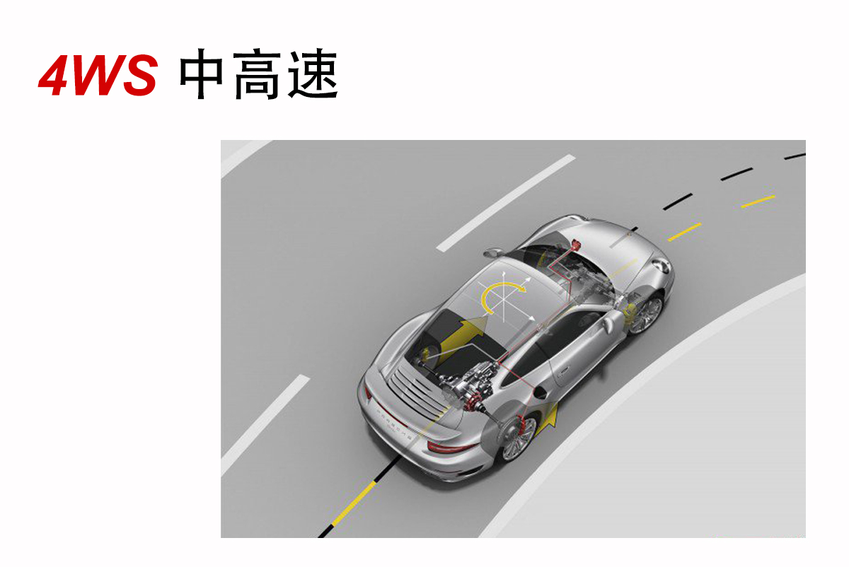 减小转向过程中的横向移动,提高转向灵活性和稳定性