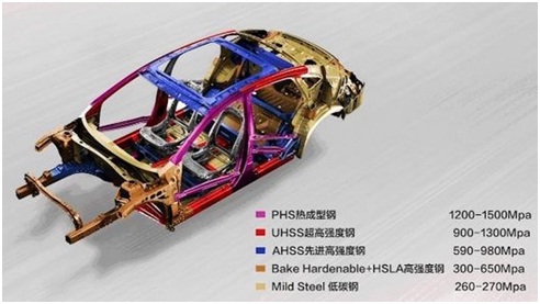 别克全新一代君越    强度分布