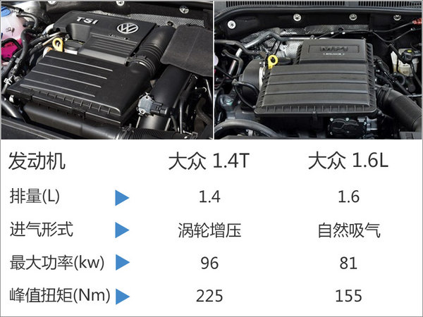 大众旅行车11月3日上市 中文命名"蔚领"