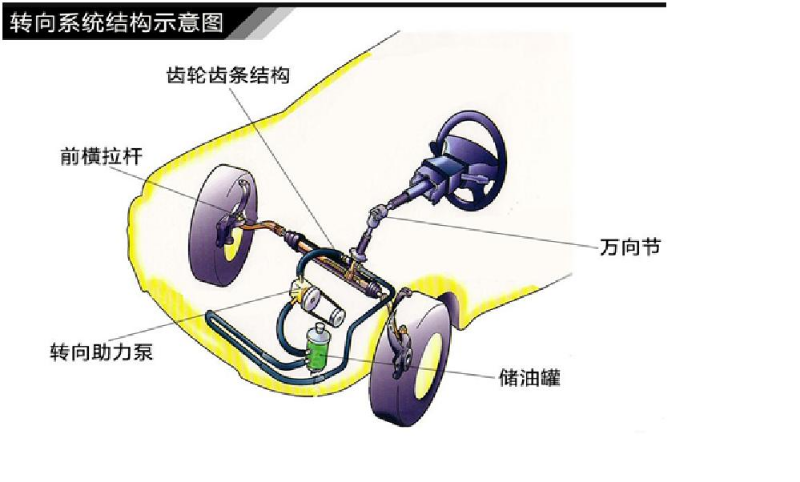 影响操控性的头号元凶,你不得不了解一点!